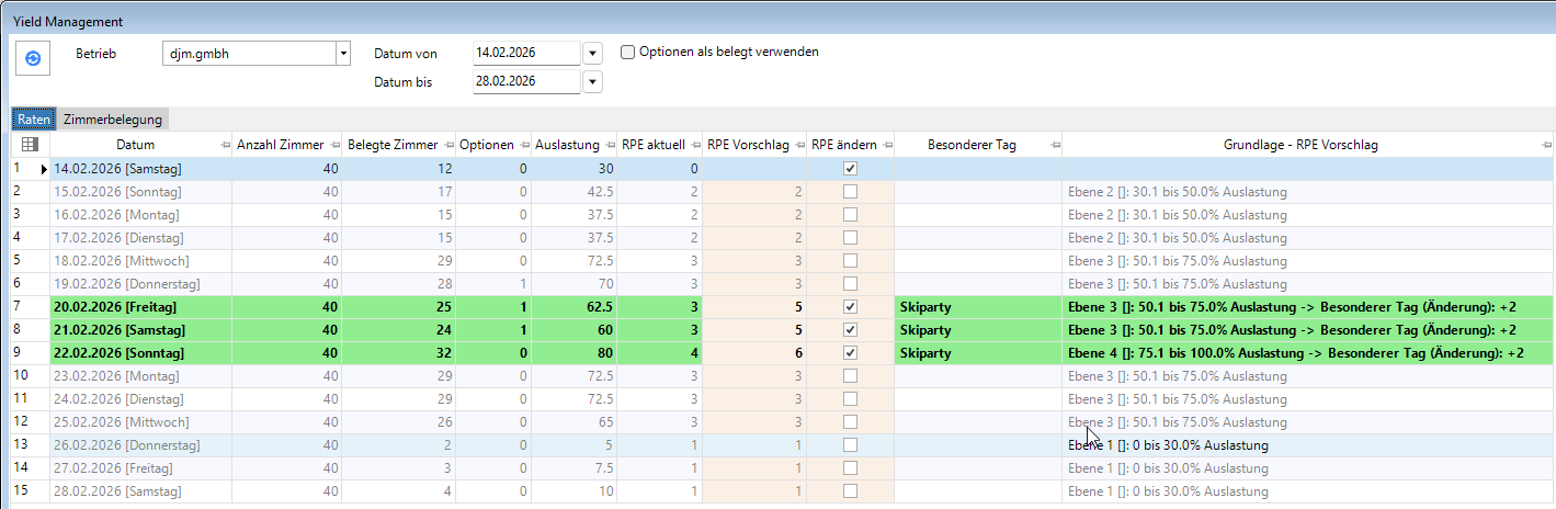 Yield Managment Tool von Aida.X